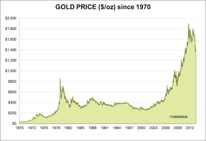 Beleggen in goud: hoe waar kunt u dit het beste doen?